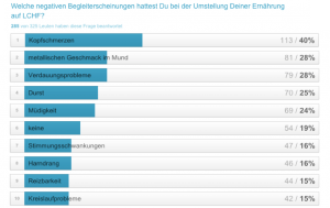 Apprent_Negative Begleiterscheinungen